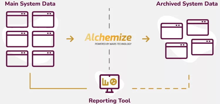 Archiving with Alchemize: Simplified