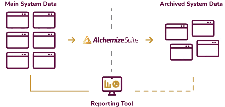 How Alchemize works